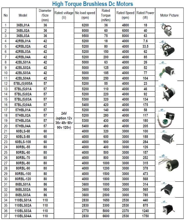 High Quality Good Price Size 28mm-130mm/ Power 10W-2000W/ CE RoHS / Customizable / BLDC Brushless DC Motors Option with Gearbox Controller Brake Encoder